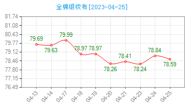 425ȫ޶Ʋָ½