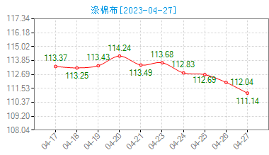 427յ޲ָ½