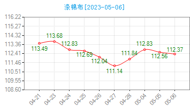 56յ޲ָ½
