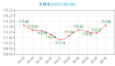 58յ޲ָ