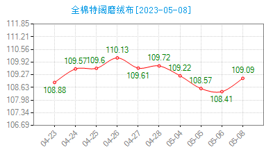 58ȫĥ޲ָ